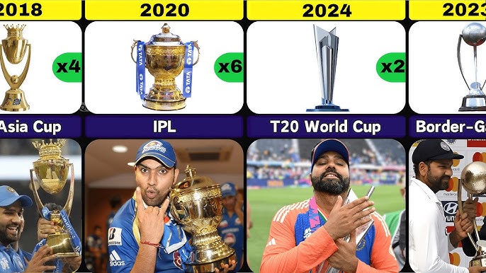 Rohit Sharma