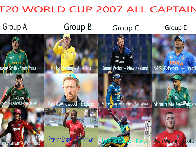 T20I World Cup 2007: Iconic Captains Who Shaped Cricket’s First Thrilling Short-Format Tournament