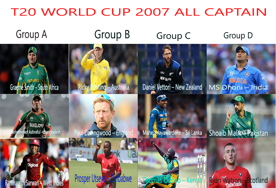 T20I World Cup